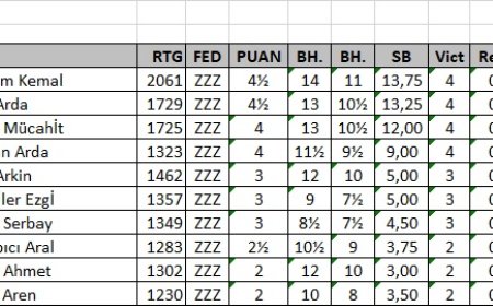 DORMEN BİLİŞİM GENEL KLASMAN 2023 ÖDÜL TÖRENİ